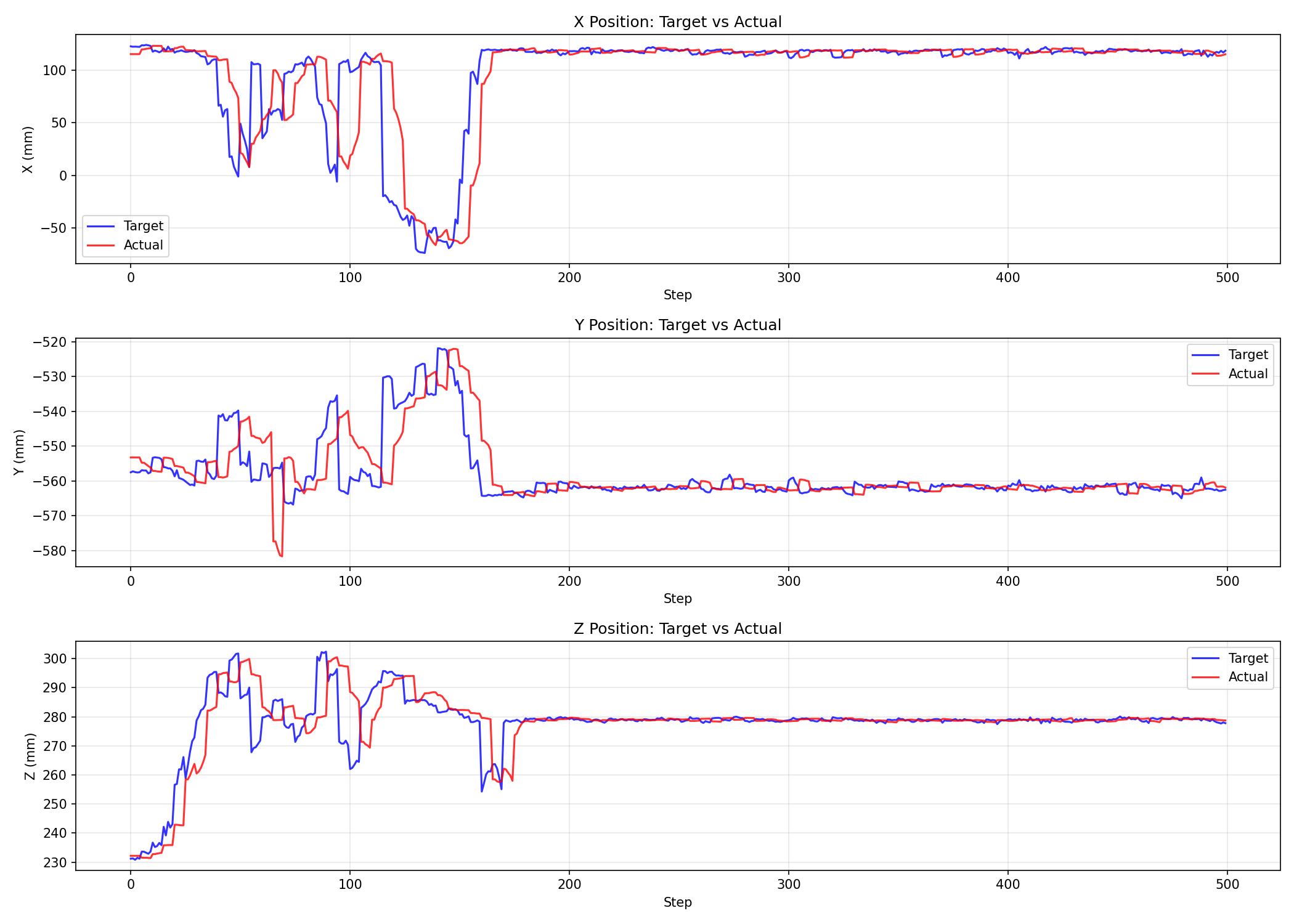 Inference trajectory visualization 1