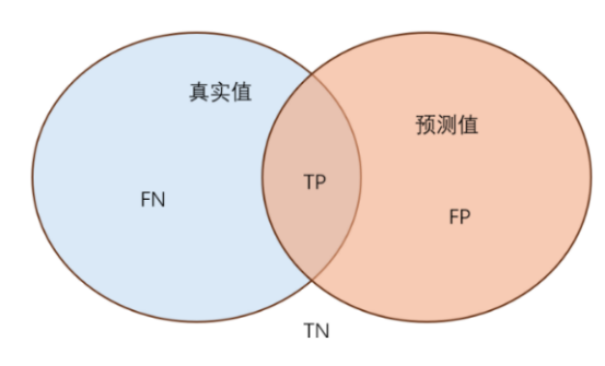 Intersection-over-Union metric diagram
